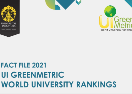Лесотехнический университет в рейтинге «UI GreenMetric World University Rankings 2021»